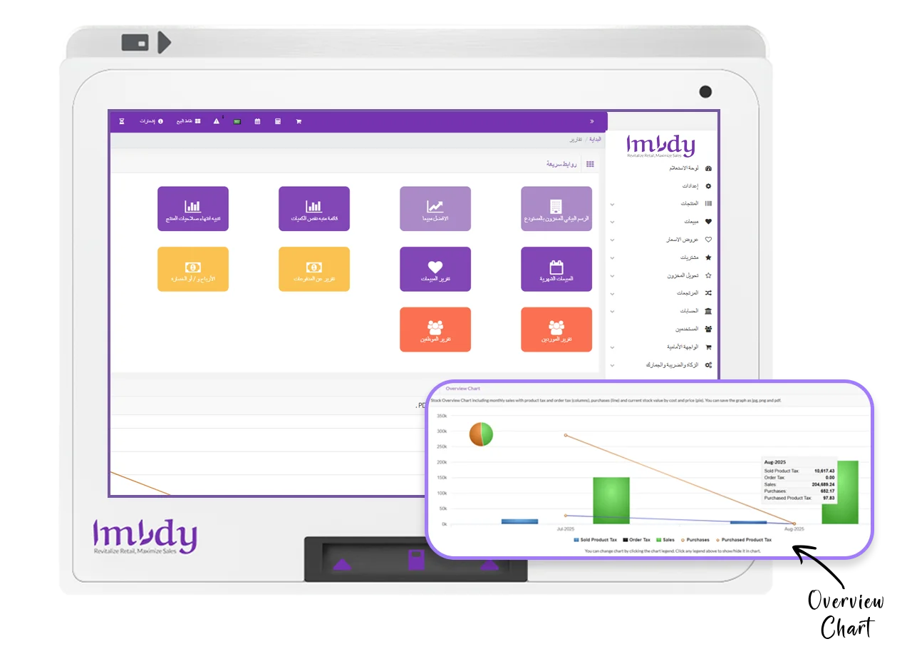 لوحة التحكم والتقارير